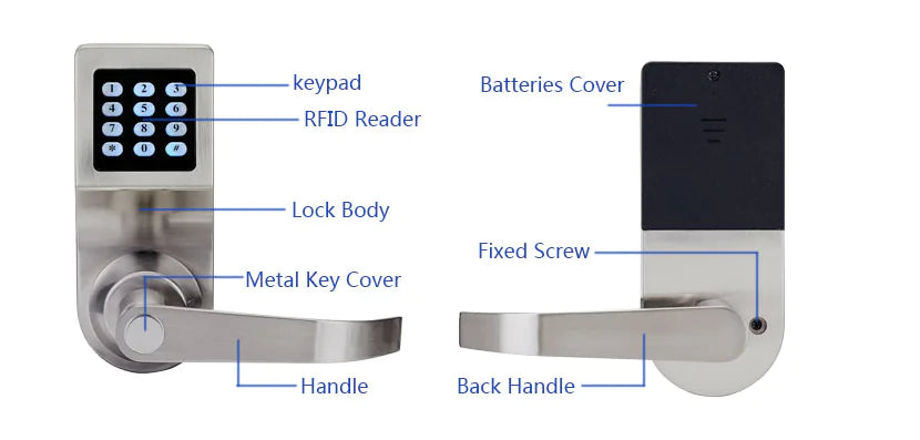 Smart Anti-Theft Door Handle Lock (4 unlock methods) - 2 Colours
